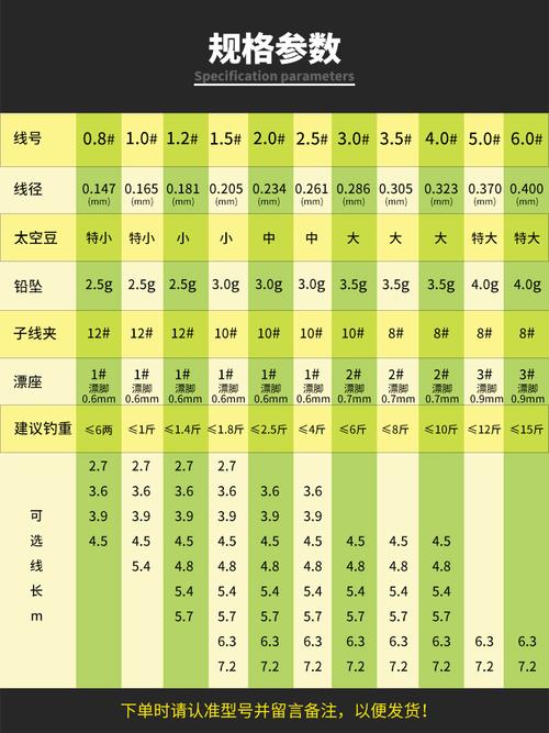 垂钓星球钓刚果鱼钓点-第1张图片-彩蝶百科