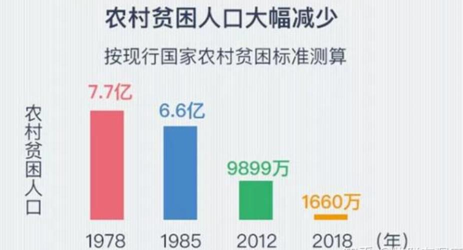 1.大数据分析贫困生的需求-第1张图片-彩蝶百科