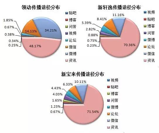 大数据需求缺口-第1张图片-彩蝶百科 大数据需求缺口-第1张图片-彩蝶百科