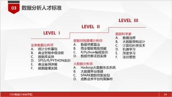 广州大数据管理局-第1张图片-彩蝶百科