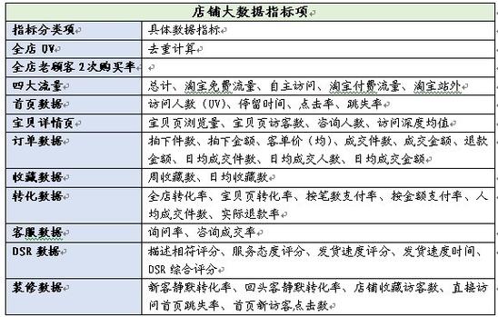 利用大数据开网店的潜力与注意事项-第1张图片-彩蝶百科