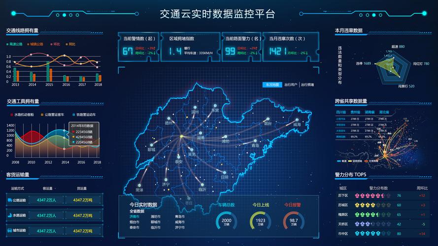 大数据与信息产业-第1张图片-彩蝶百科