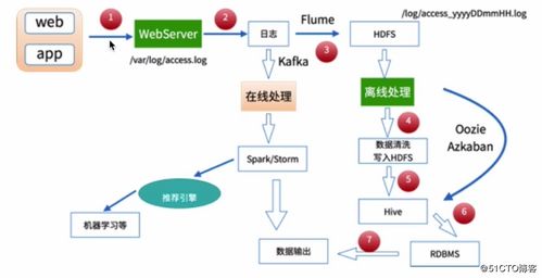 大数据收集形式-第1张图片-彩蝶百科 大数据收集形式-第1张图片-彩蝶百科