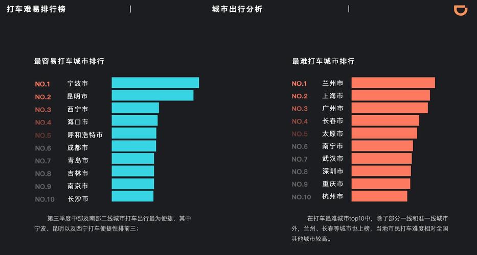滴滴出行大数据杀熟-第1张图片-彩蝶百科