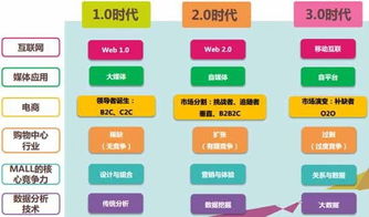 大数据在购物中的应用案例-第1张图片-彩蝶百科