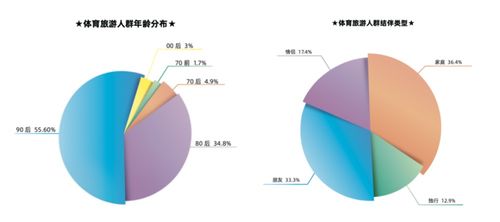 大数据与体育一体化-第1张图片-彩蝶百科