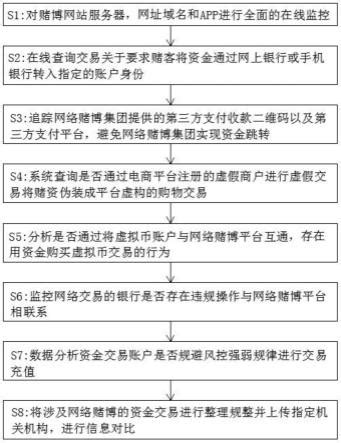 网赌大数据办案流程图片-第1张图片-彩蝶百科
