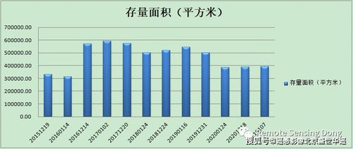 遥感数据的基本特征-第1张图片-彩蝶百科