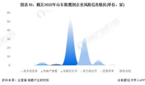 山东工业大数据方案公示-第1张图片-彩蝶百科