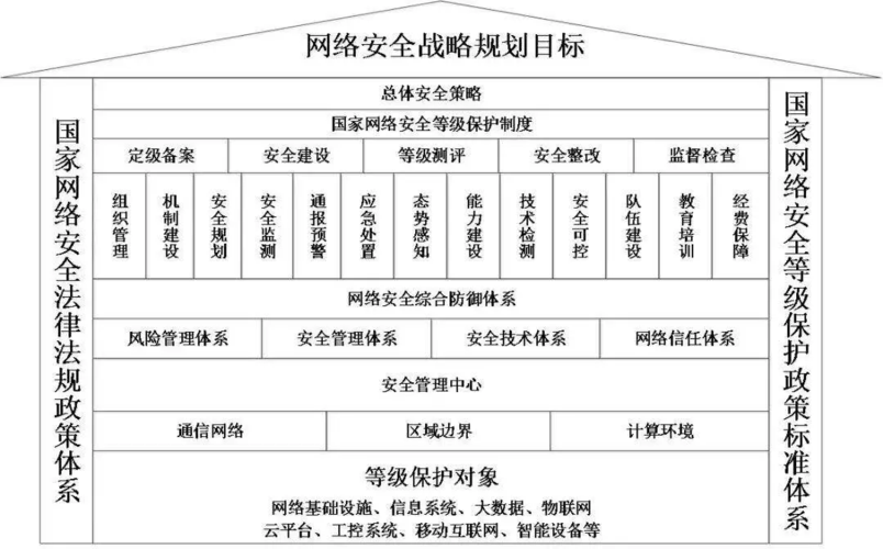 大数据安全管理体系-第1张图片-彩蝶百科