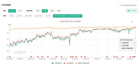 抖音大数据分析：成都疫情-第1张图片-彩蝶百科