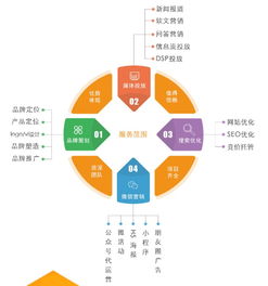 大数据营销理念-第1张图片-彩蝶百科