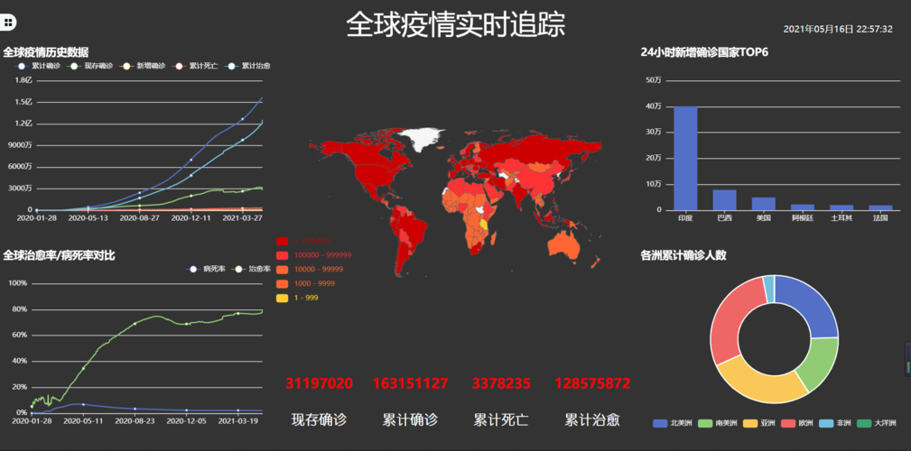 疫情大数据推送会错误吗-第1张图片-彩蝶百科