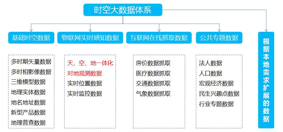 时空大数据和大数据-第1张图片-彩蝶百科