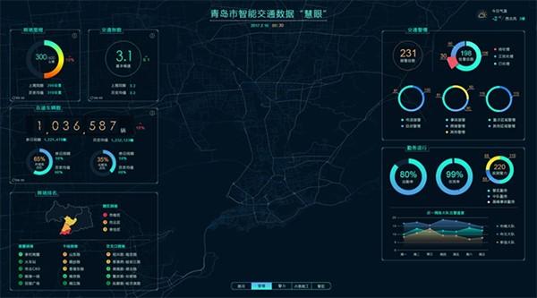 交通大数据与智能信息处理-第1张图片-彩蝶百科 交通大数据与智能信息处理-第1张图片-彩蝶百科