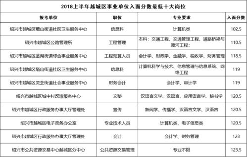 大数据专业可以考哪些事业单位-第1张图片-彩蝶百科
