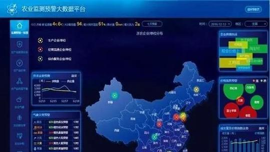 大数据国家战略地位分析-第1张图片-彩蝶百科
