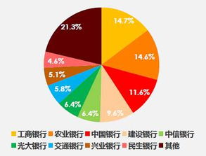 探讨小区大数据在智慧社区建设中的应用-第1张图片-彩蝶百科