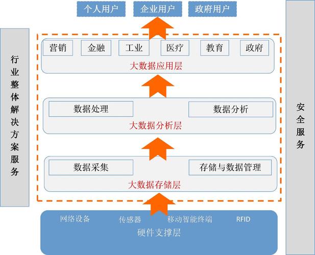 大数据产业是什么行业类型-第1张图片-彩蝶百科