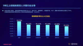 大数据产业有哪些-第1张图片-彩蝶百科
