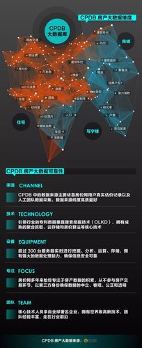 地产行业数据库-第1张图片-彩蝶百科