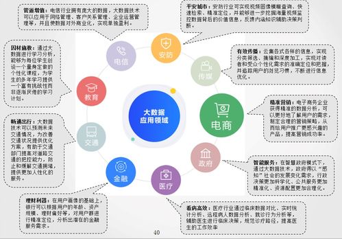 关于大数据的心得体会200字-第1张图片-彩蝶百科