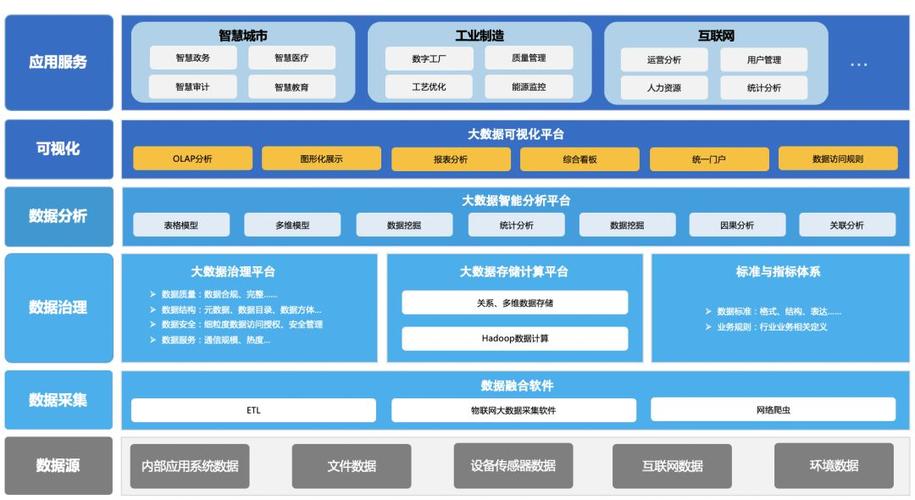 浙江大数据物联网服务平台官网-第1张图片-彩蝶百科