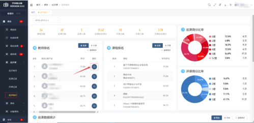 大数据综合评分低是什么原因-第1张图片-彩蝶百科 大数据综合评分低是什么原因-第1张图片-彩蝶百科