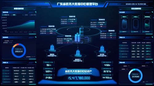 福建联通大数据销售怎么样-第1张图片-彩蝶百科 福建联通大数据销售怎么样-第1张图片-彩蝶百科