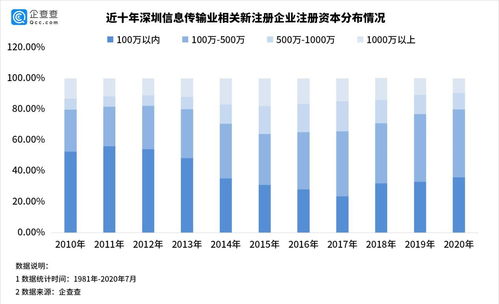 深圳发展大数据产业创新-第1张图片-彩蝶百科 深圳发展大数据产业创新-第1张图片-彩蝶百科