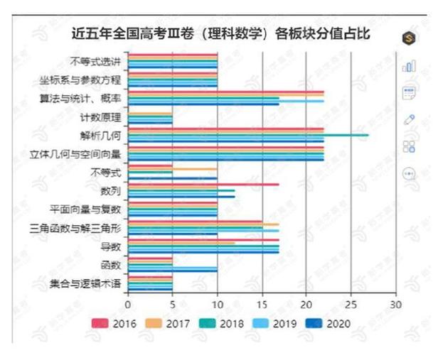 2021年新乡高考成绩-第1张图片-彩蝶百科 2021年新乡高考成绩-第1张图片-彩蝶百科