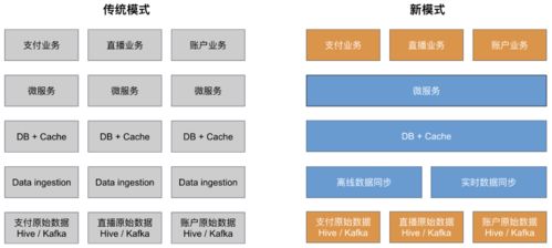 大数据运维开发工程师是干嘛的-第1张图片-彩蝶百科