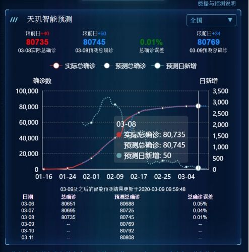 大数据预测的应用-第1张图片-彩蝶百科
