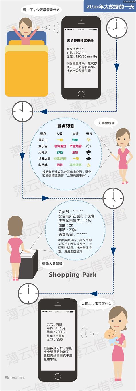 应对大数据不确定性的关键策略-第1张图片-彩蝶百科 应对大数据不确定性的关键策略-第1张图片-彩蝶百科
