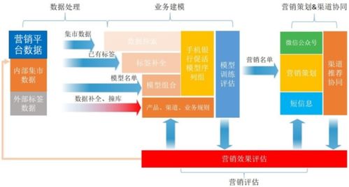 西安大数据产业中心-第1张图片-彩蝶百科