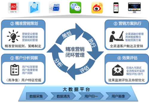 大数据金融大数据营销方向-第1张图片-彩蝶百科 大数据金融大数据营销方向-第1张图片-彩蝶百科