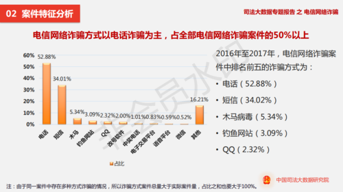 大数据反诈监控系统名称-第1张图片-彩蝶百科