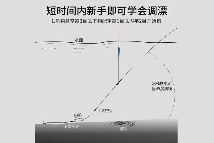 垂钓小技巧-第1张图片-彩蝶百科