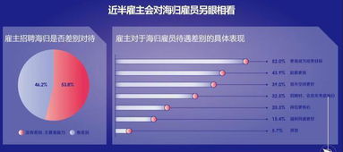 大数据留学哪个国家最好-第1张图片-彩蝶百科