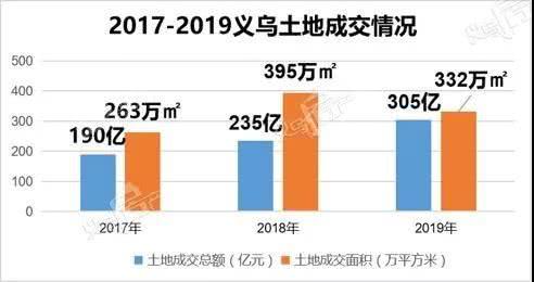 义乌小商品城大数据-第1张图片-彩蝶百科