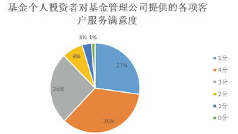 财务资金管理自查报告-第1张图片-彩蝶百科
