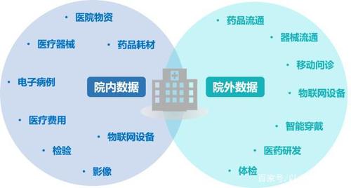 医疗大数据项目系统-第1张图片-彩蝶百科