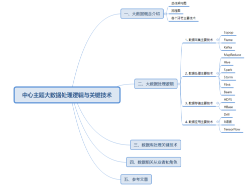 大数据的基本概念及主要特征-第1张图片-彩蝶百科