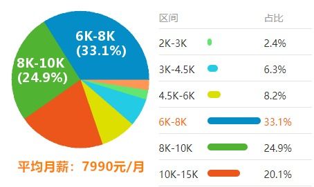 大数据英语翻译-第1张图片-彩蝶百科