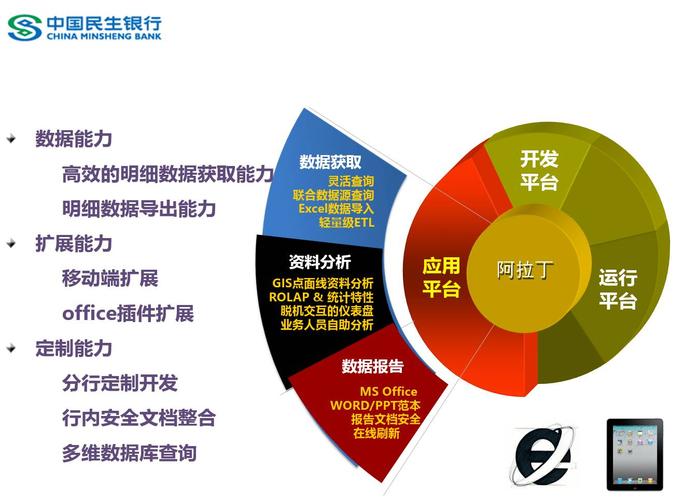 大数据为什么在银行应用不好-第1张图片-彩蝶百科 大数据为什么在银行应用不好-第1张图片-彩蝶百科