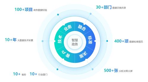 政务大数据的特点-第1张图片-彩蝶百科
