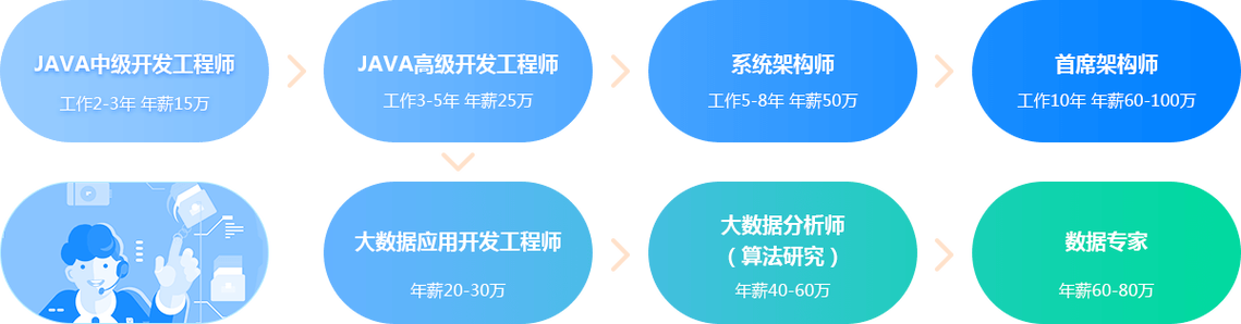 中策大数据项目信息网-第1张图片-彩蝶百科