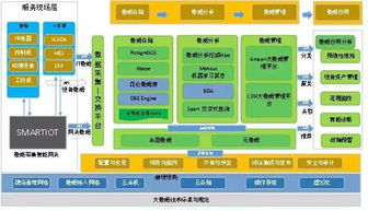 大数据处理分析技术类型有哪些-第1张图片-彩蝶百科