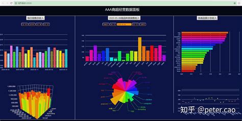 大数据成功案例分析-第1张图片-彩蝶百科