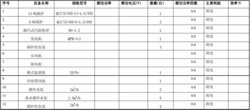 贵州大数据能耗指标公布-第1张图片-彩蝶百科